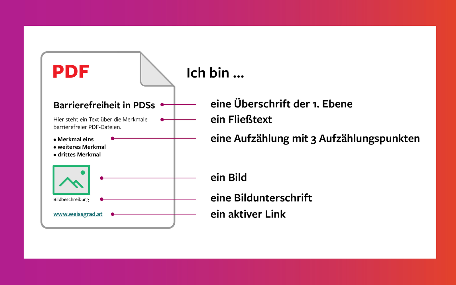 Visualisierung eines PDFs mit guter Struktur.