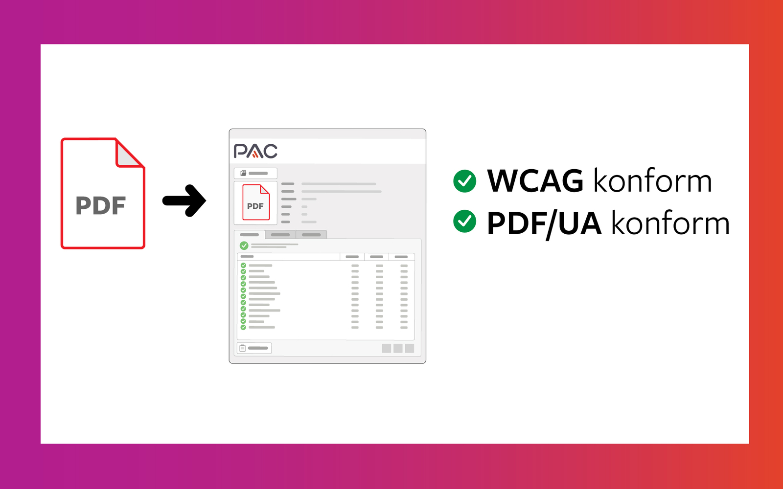 Visualisierung eines PDFs mit entsprechendem PAC-Report, der WCAG-konform ist.