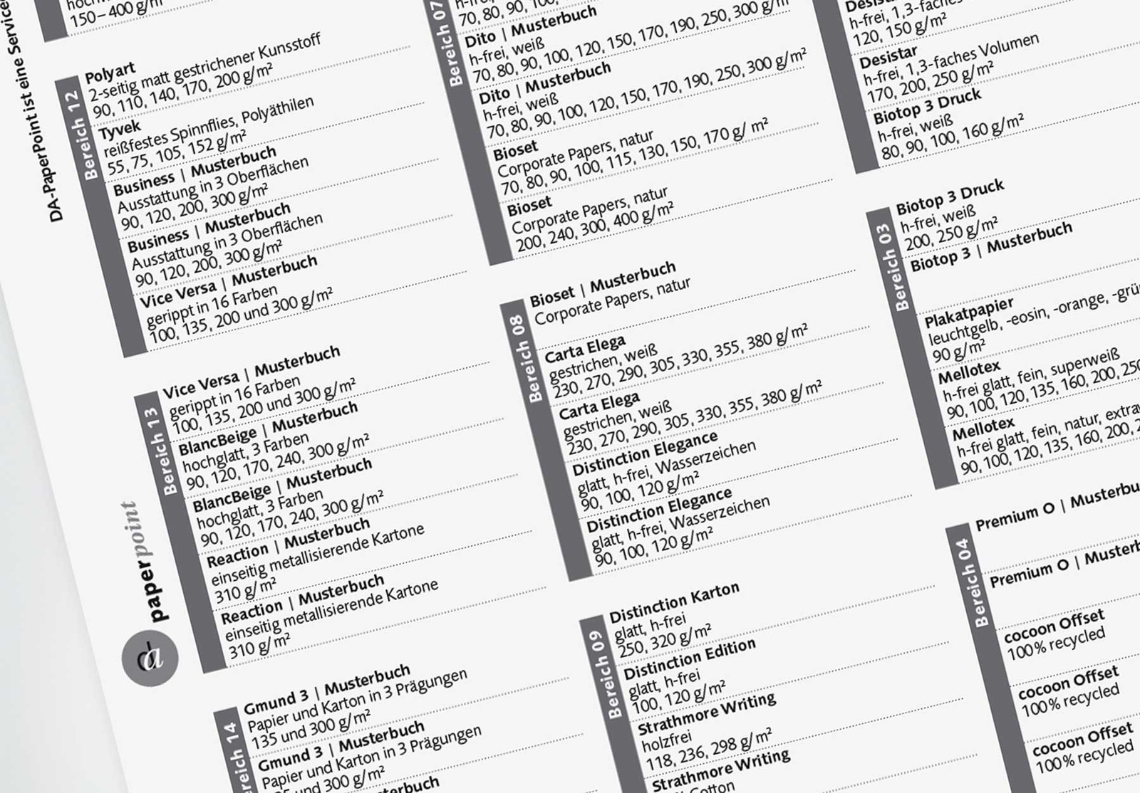 desgin austria paperpoint Papierliste Detailansicht