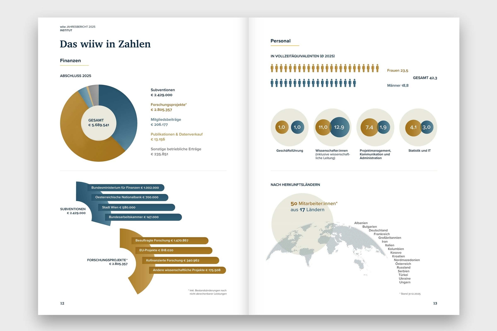 Geöffnete Doppelseite des wiiw-Jahresberichts 2025 mit Infografiken.