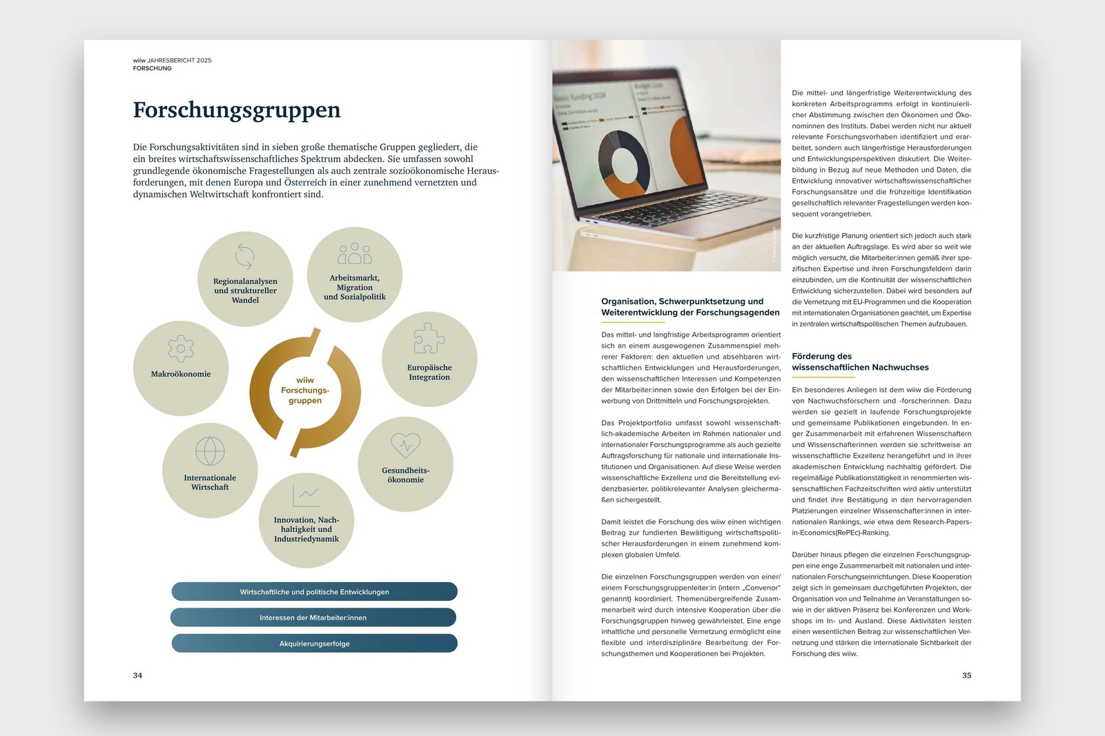 Aufgeschlagene Doppelseite des wiiw-Jahresberichts 2025 mit Infografik zu den Forschungsgruppen.