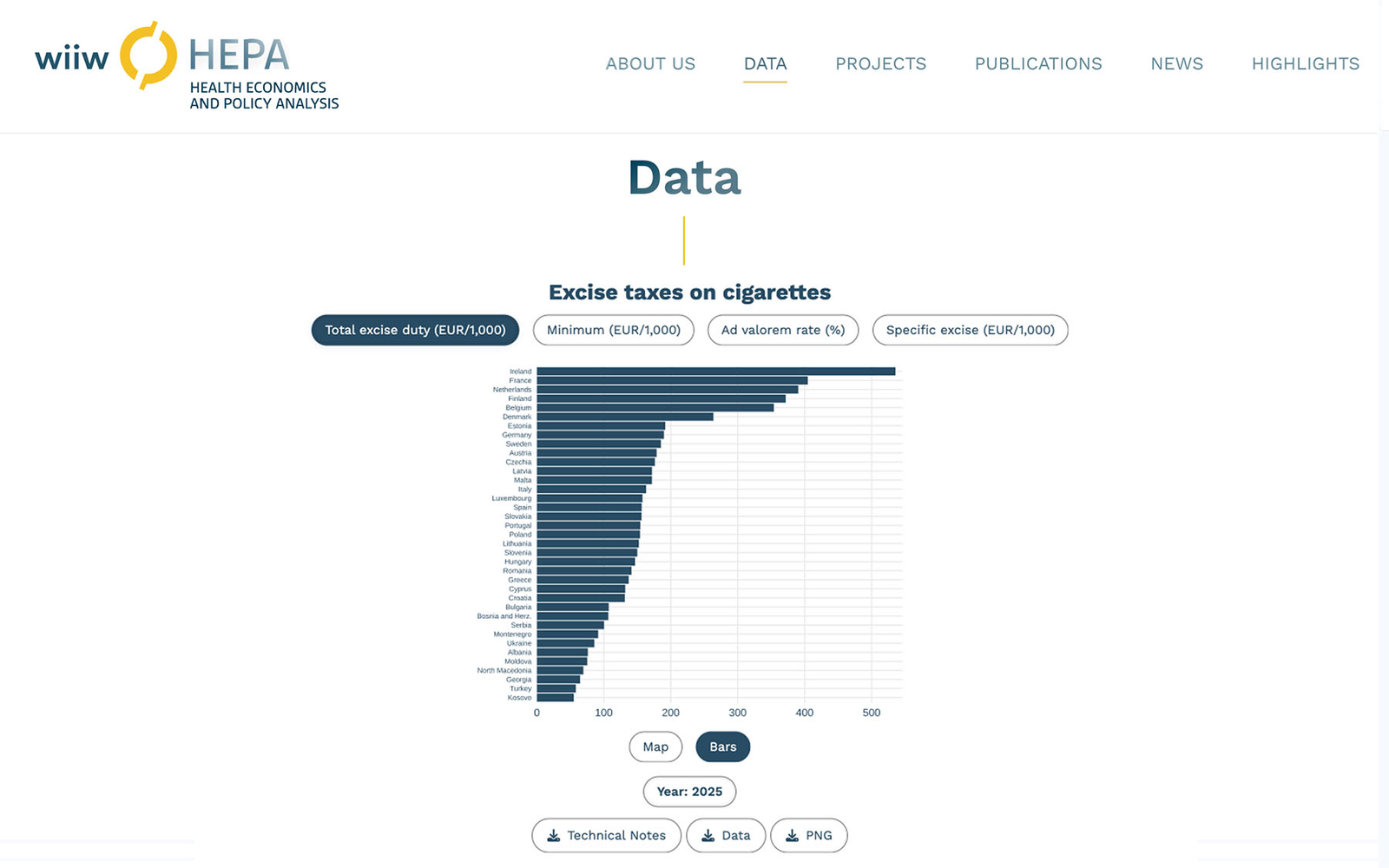 Unterseite der wiiw HEPA Website mit großer Headline und Balkengrafik.