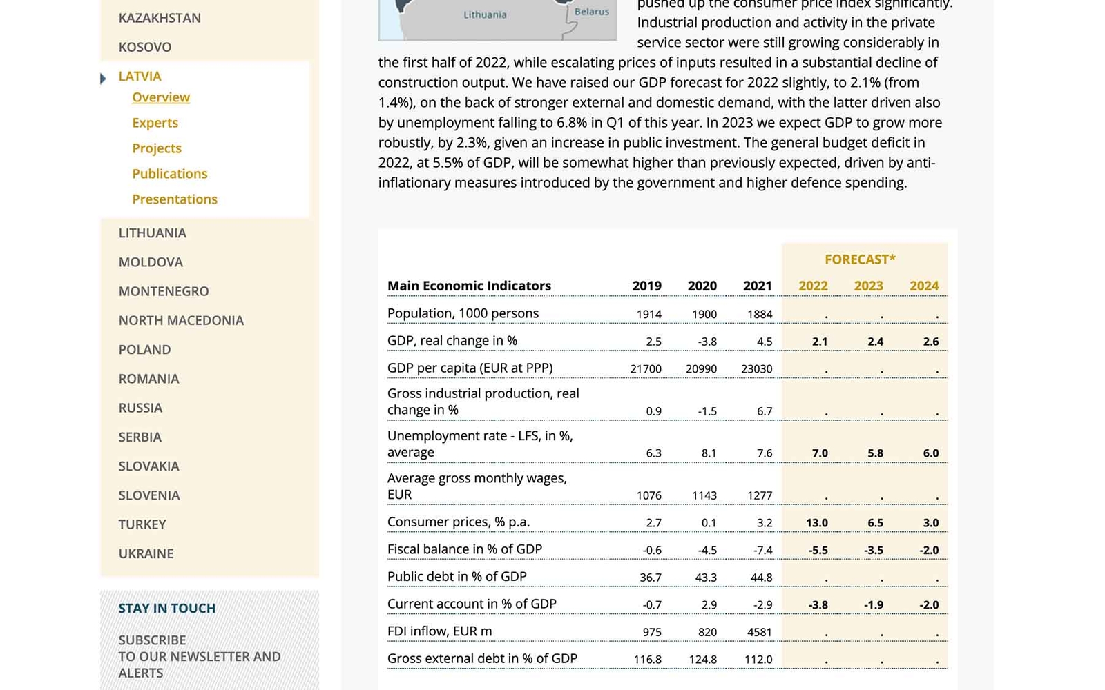 Website wiiw, The Vienna Institute for International Economic Studies – contries Scrolldown