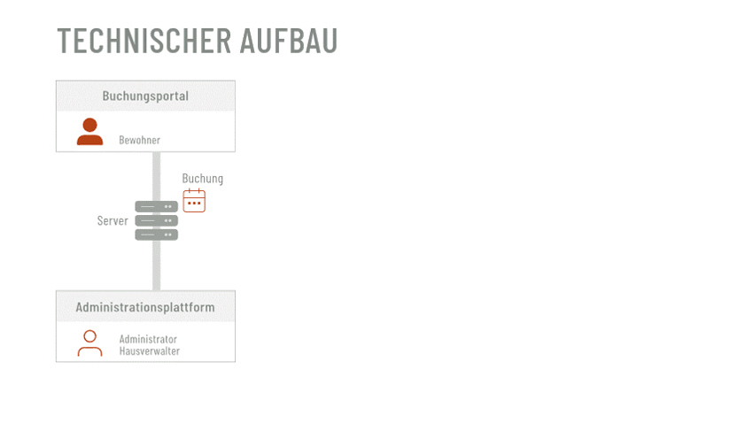 Frieden Informatik PowerPoint Produktpräsentation Grafik animiert