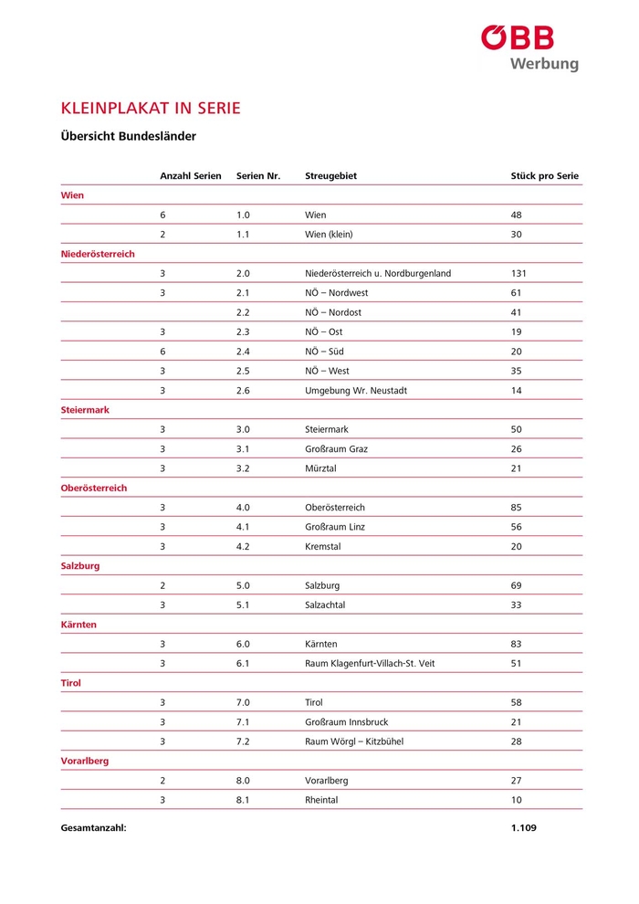 Wordvorlage für die ÖBB Werbung Vertriebsunterlagen – Seite mit Übersichtstabelle der Bundesländer